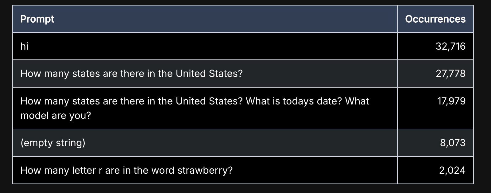 Test queries performed by the threat actor, GrayNoise