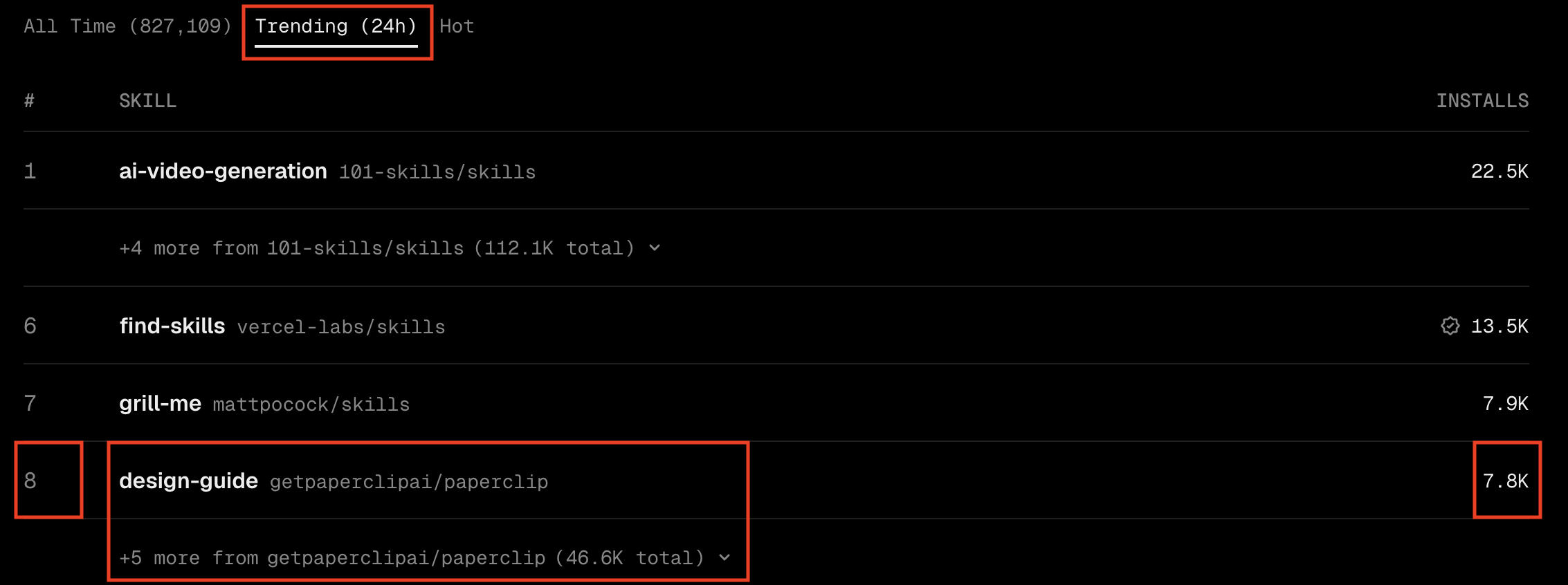 Malicious skills are trending on July 11